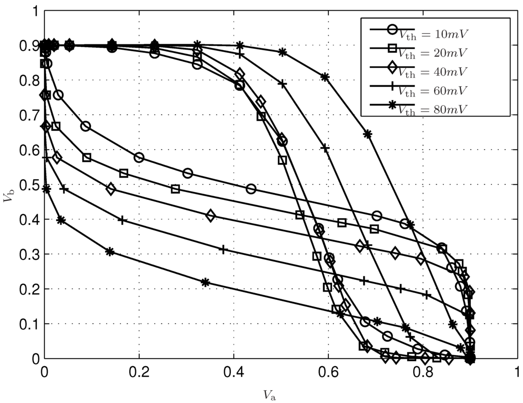 Electronics 04 00150 g003 1024