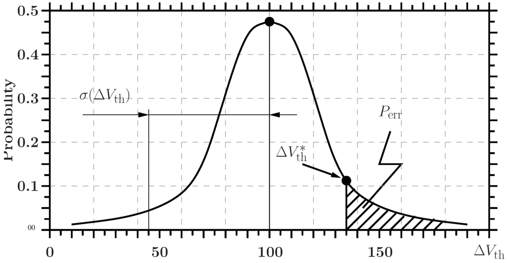 Electronics 04 00150 g004 1024