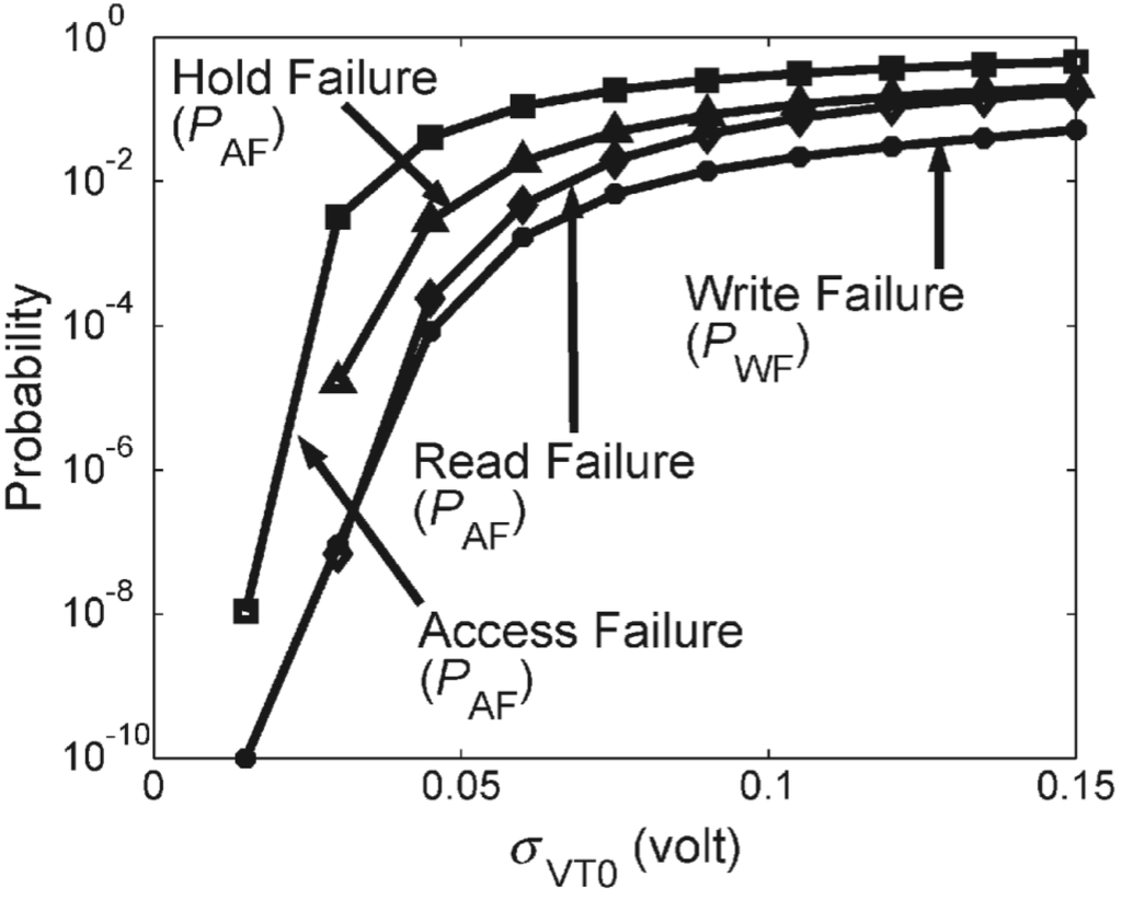 Electronics 04 00150 g006 1024
