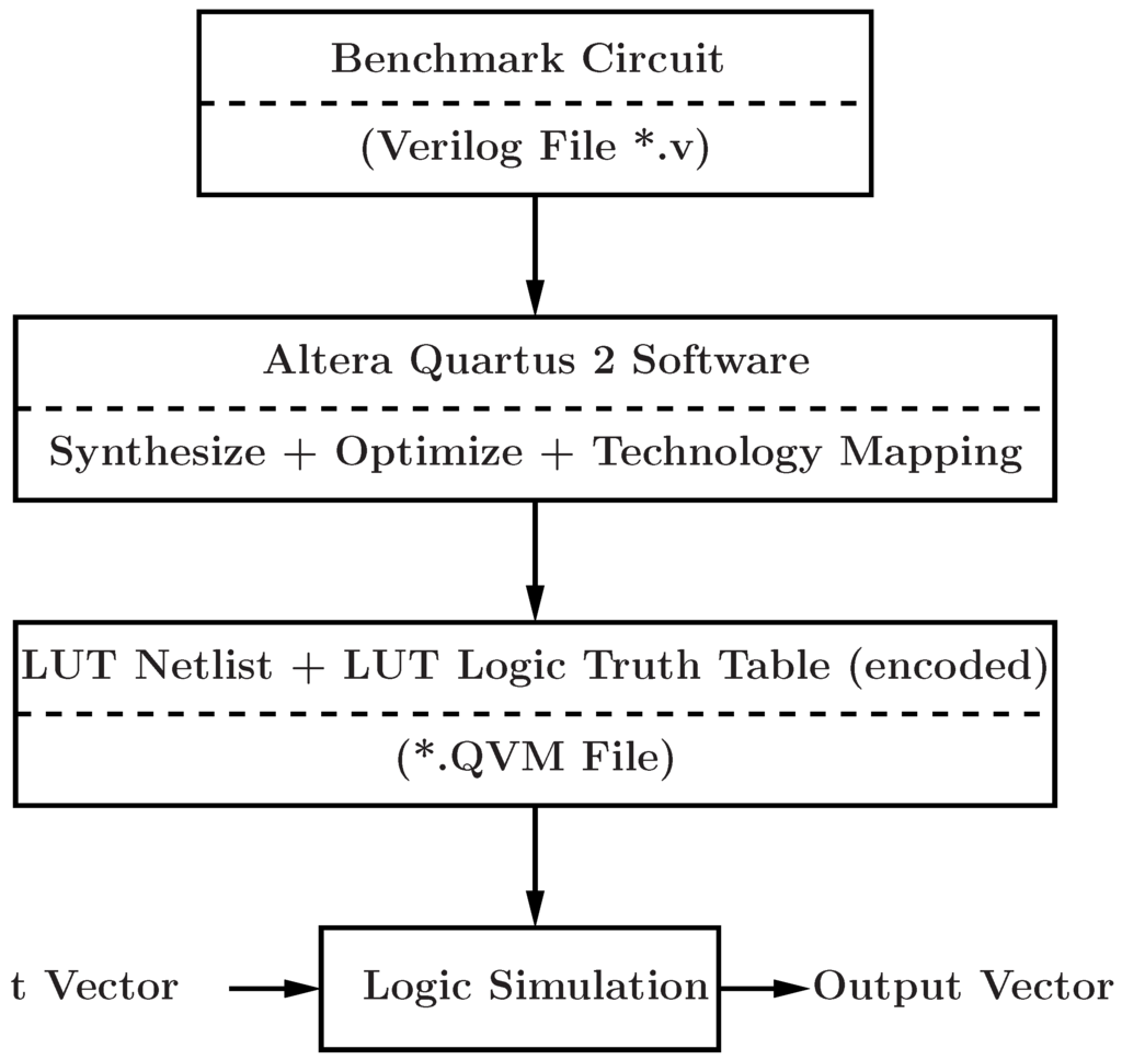 Electronics 04 00150 g010 1024