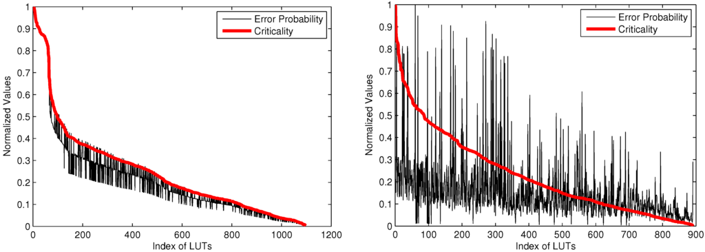 Electronics 04 00150 g011 1024