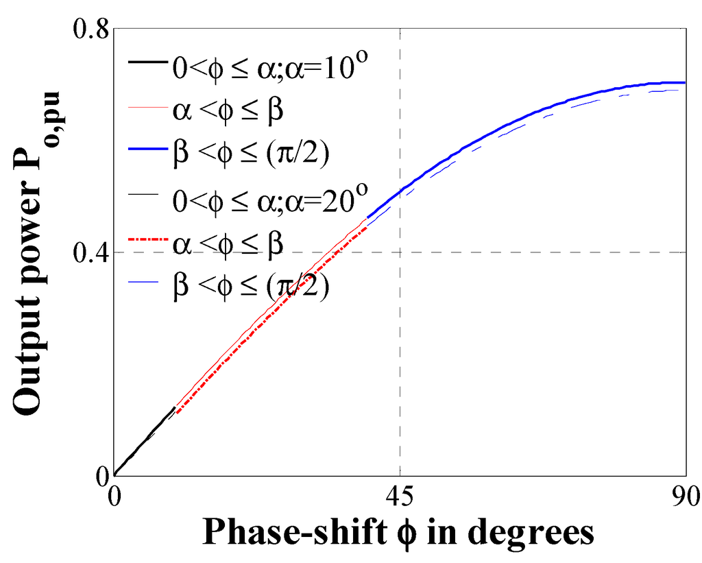 Electronics 04 00239 g008 1024