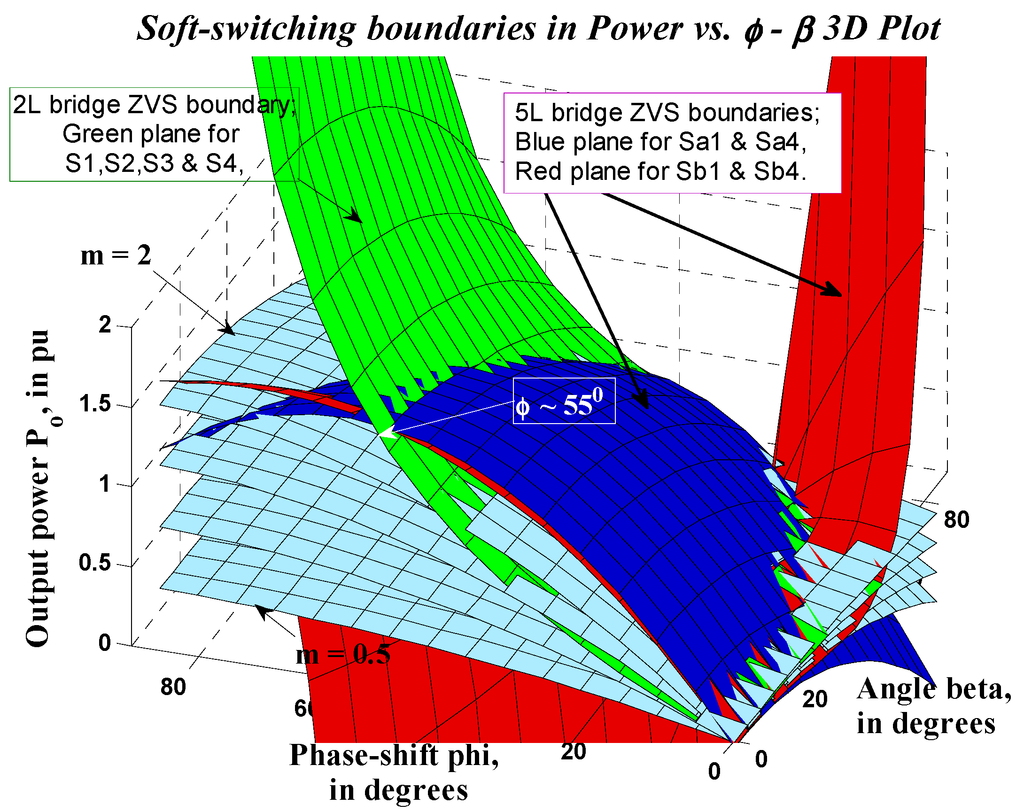 Electronics 04 00239 g010 1024