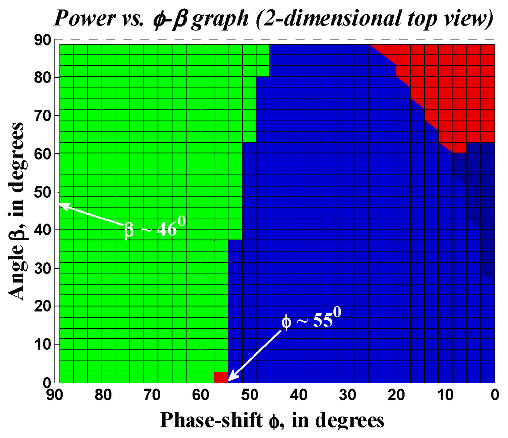 Electronics 04 00239 g011 1024