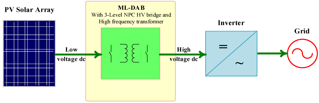 Electronics 04 00239 g015 1024