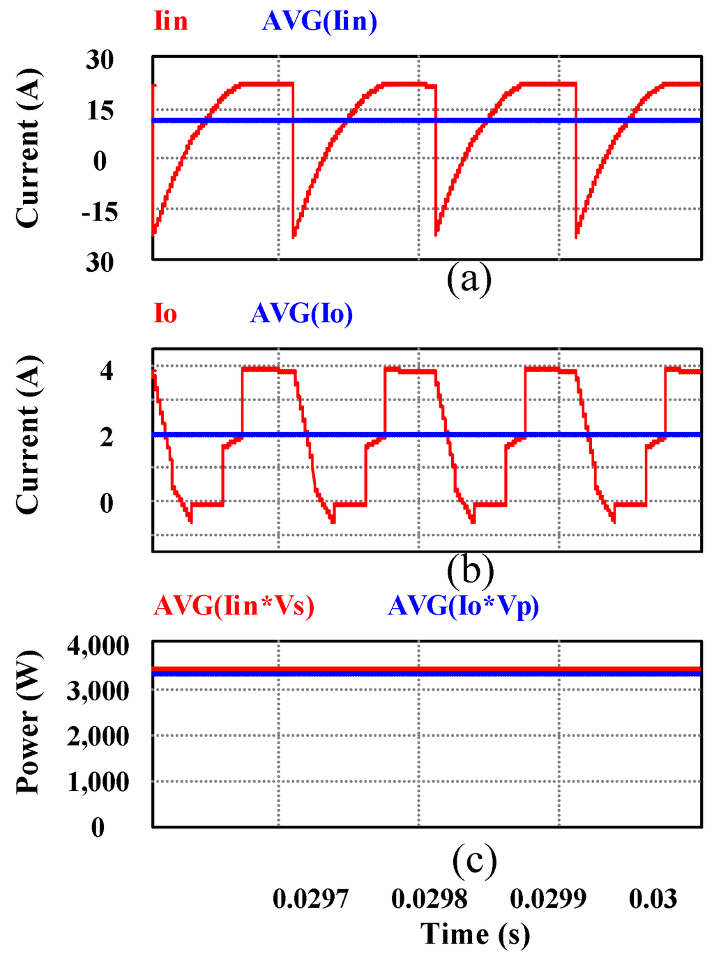 Electronics 04 00239 g019 1024