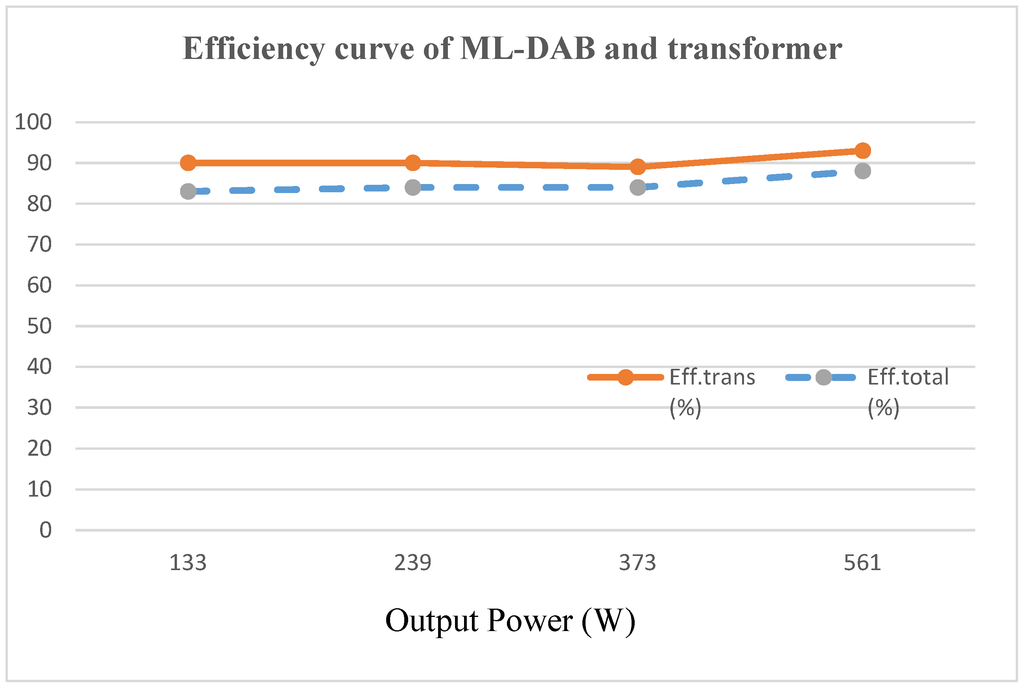 Electronics 04 00239 g025 1024
