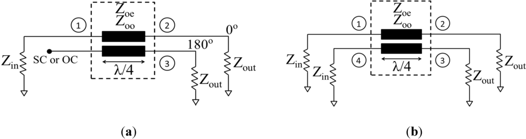Electronics 04 00274 g001 1024