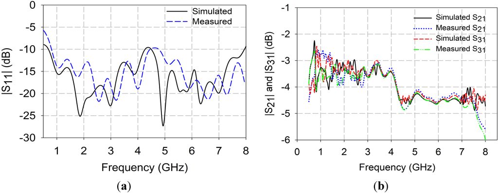 Electronics 04 00274 g004 1024