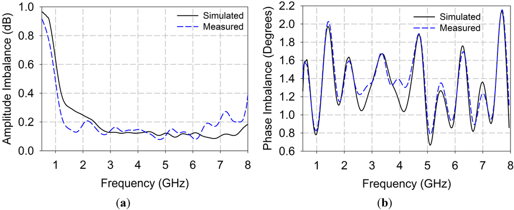 Electronics 04 00274 g005 1024