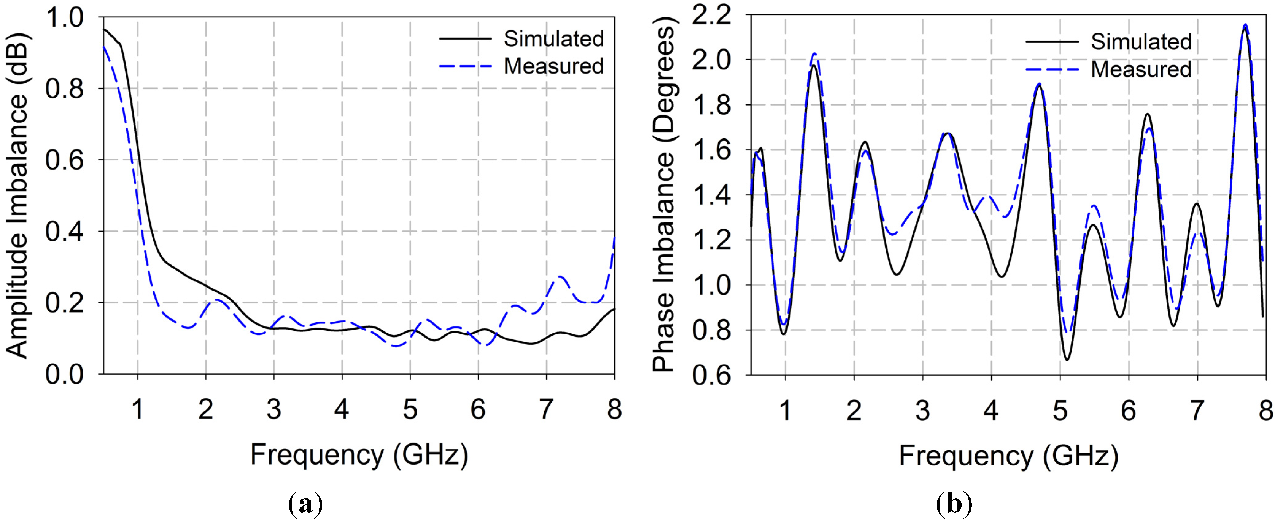 Electronics 04 00274 g005