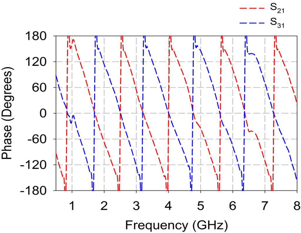 Electronics 04 00274 g006 1024