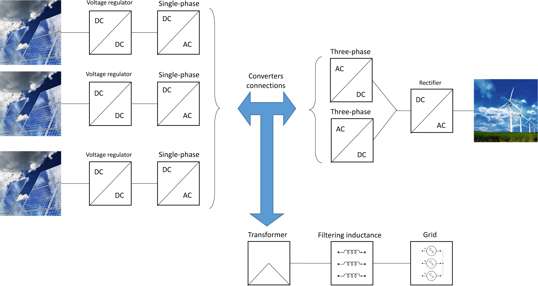 Electronics 04 00283f1