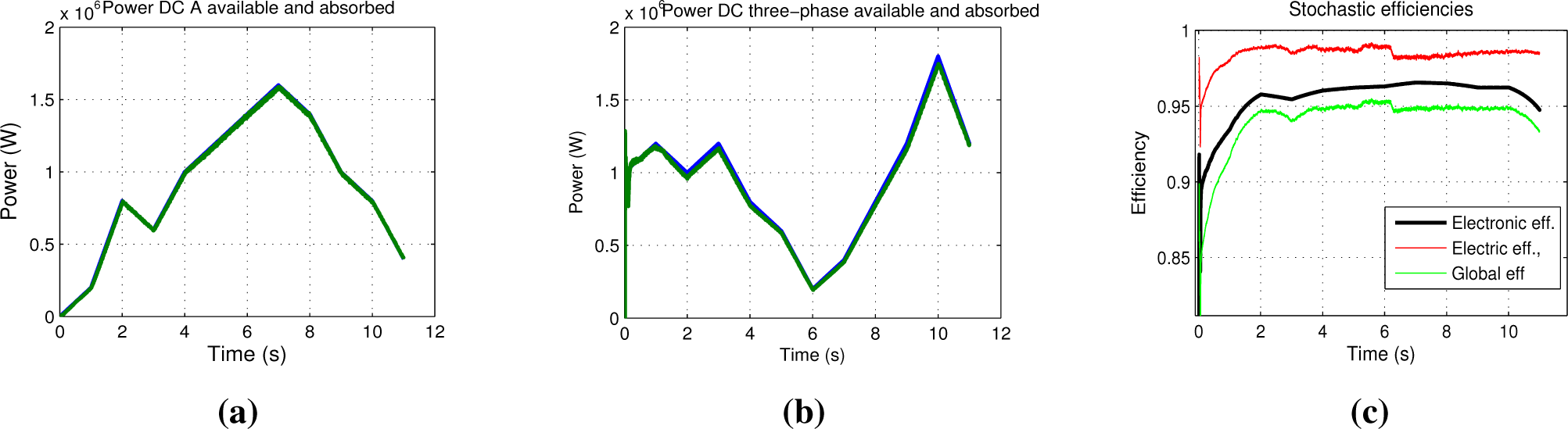 Electronics 04 00283f10
