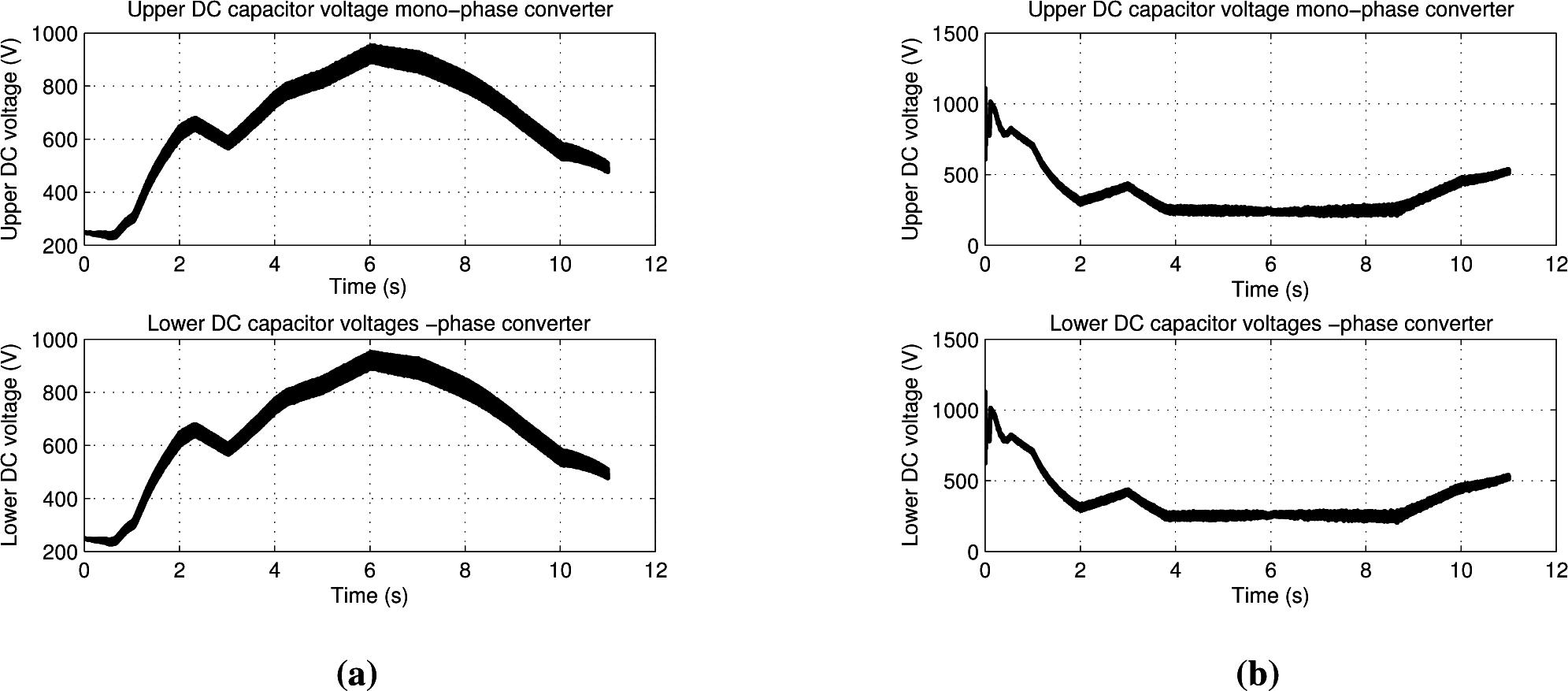 Electronics 04 00283f11