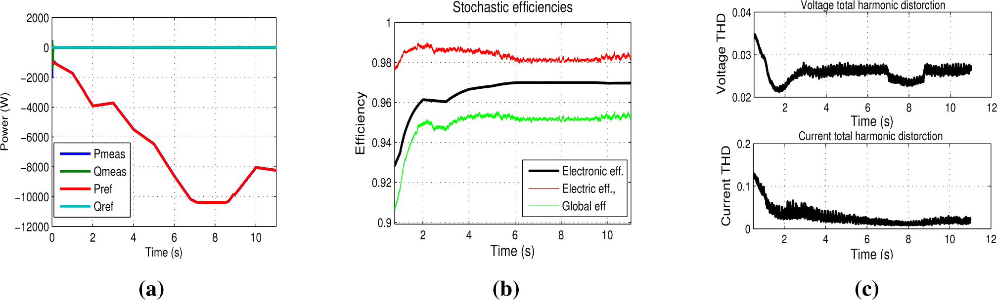 Electronics 04 00283f13