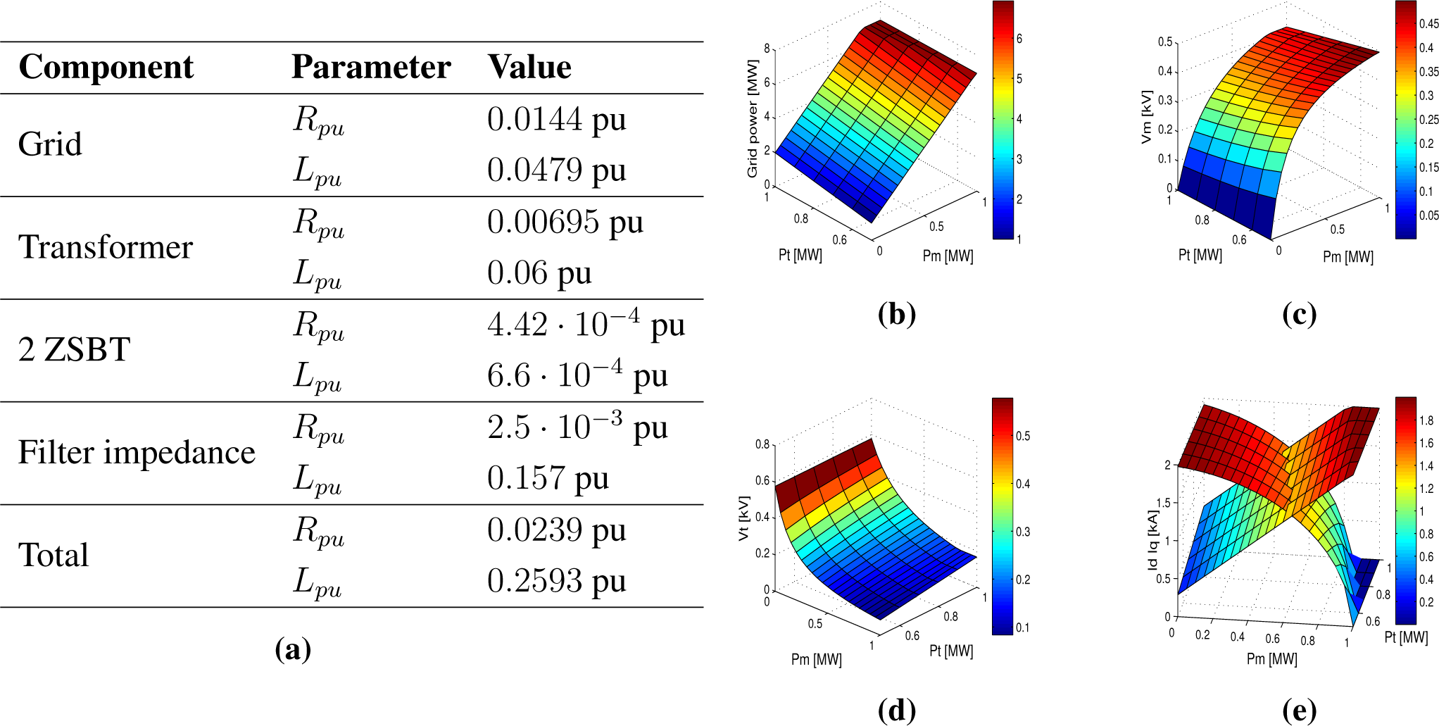 Electronics 04 00283f4