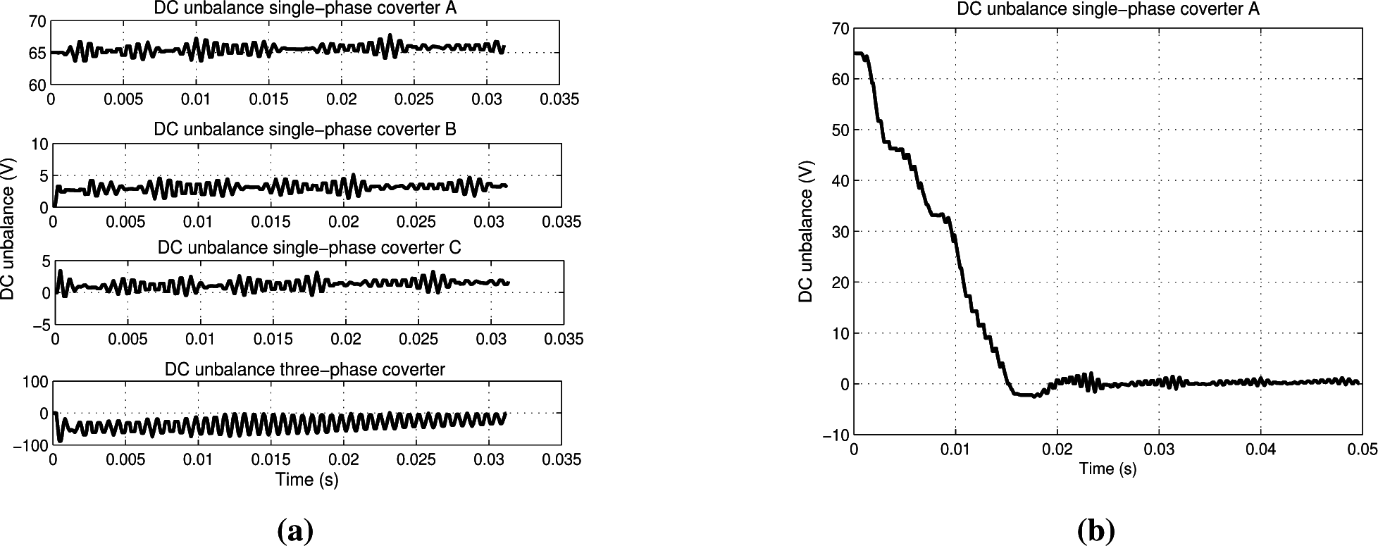 Electronics 04 00283f8
