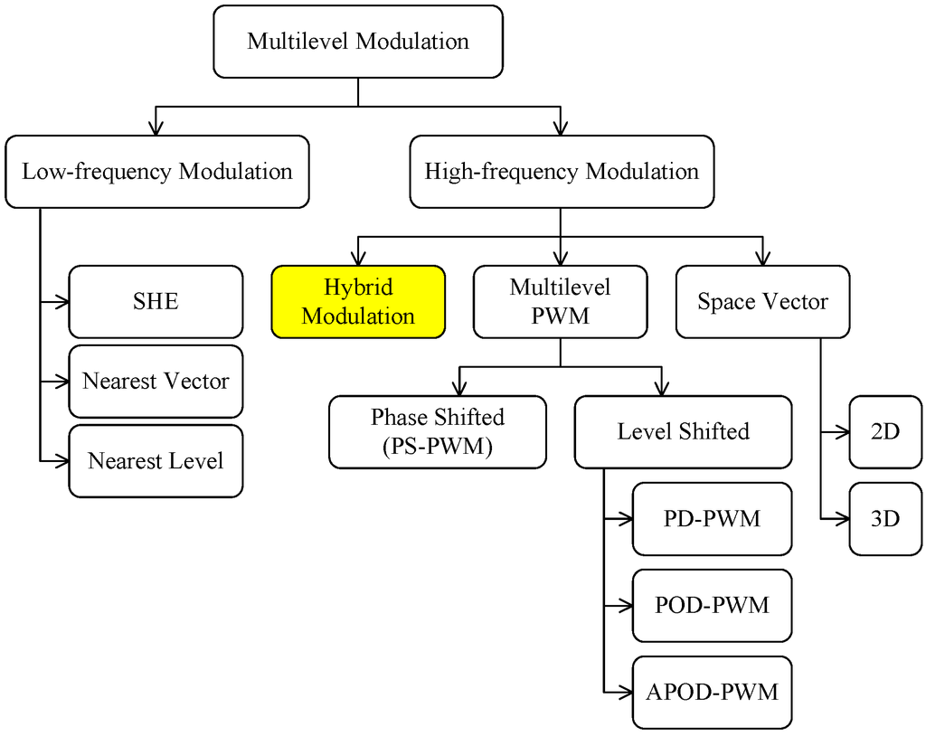 Electronics 04 00311 g002 1024