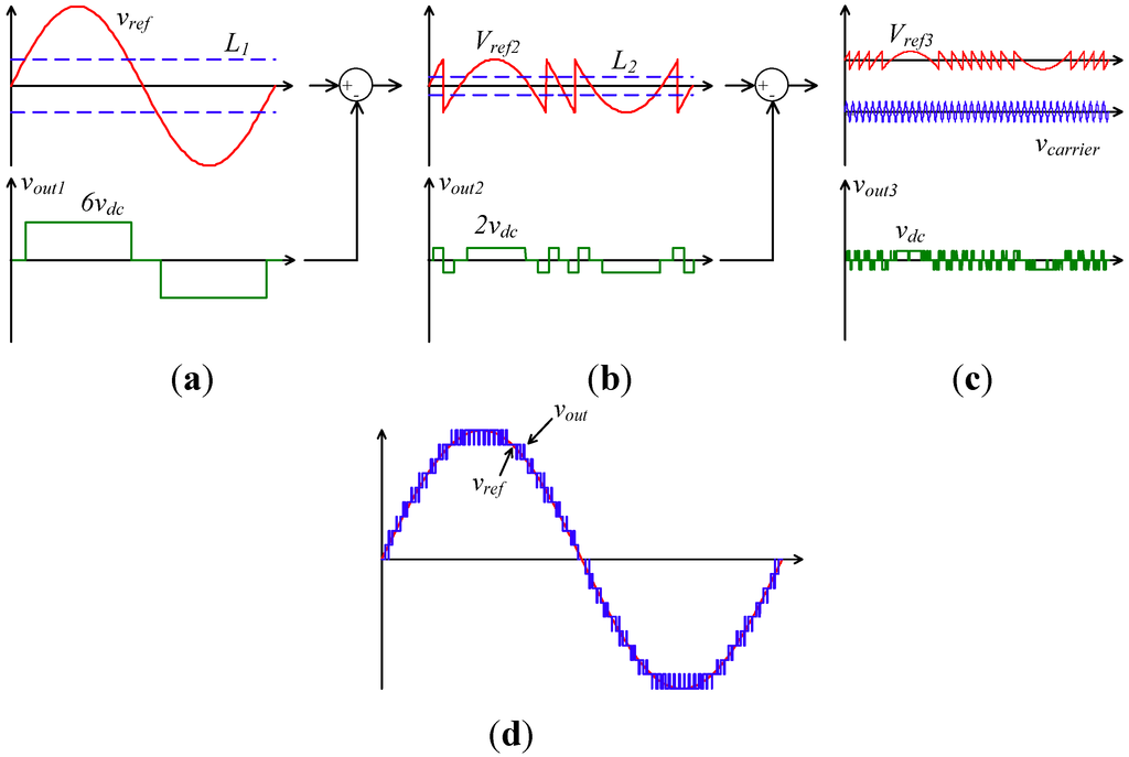 Electronics 04 00311 g003 1024