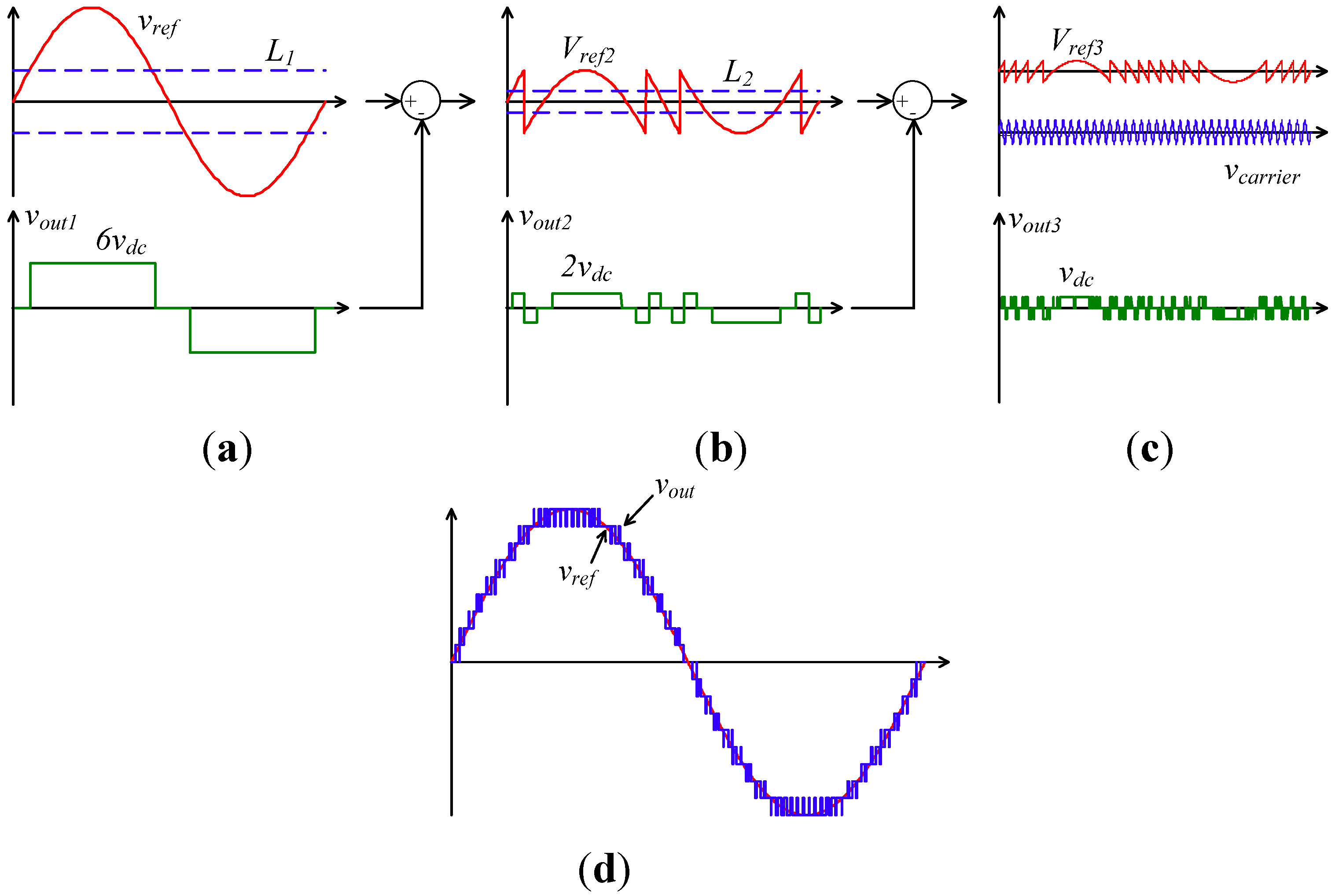 Electronics 04 00311 g003
