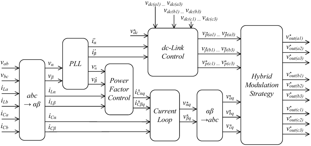 Electronics 04 00311 g005 1024