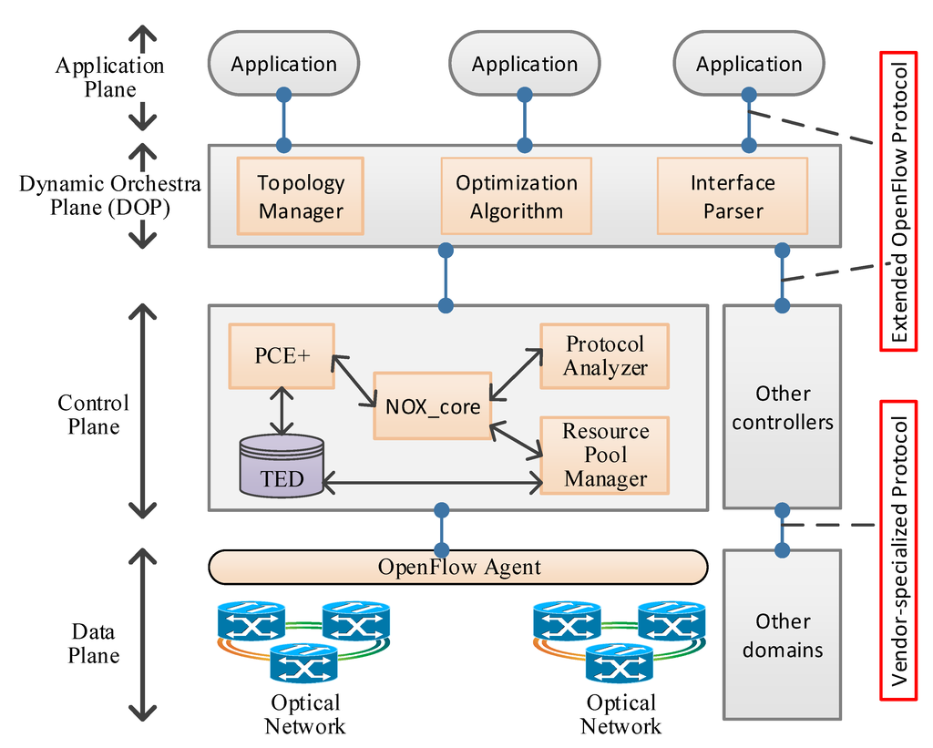 Electronics 04 00329 g001 1024