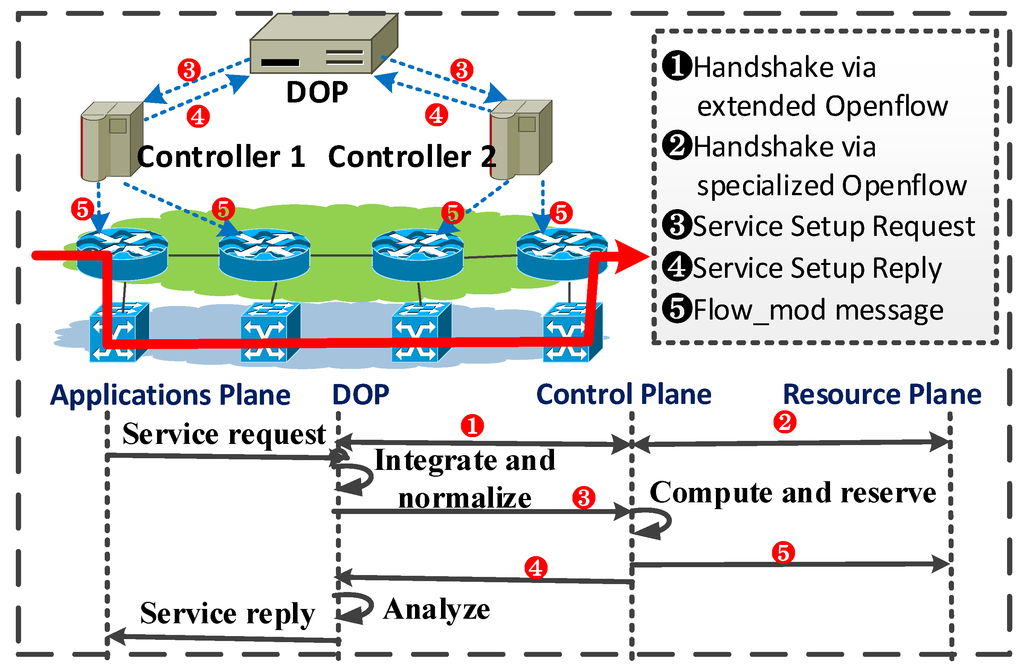 Electronics 04 00329 g002 1024