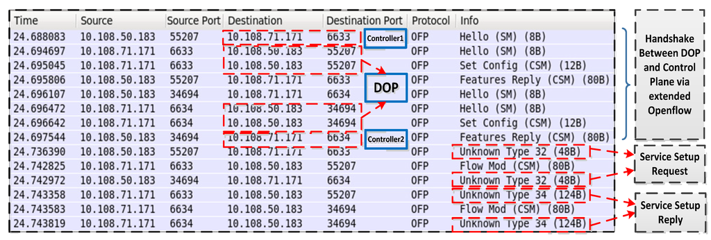 Electronics 04 00329 g003 1024