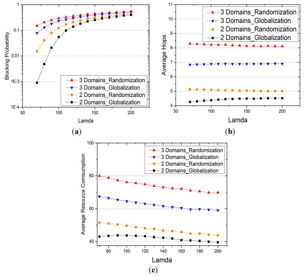 Electronics 04 00329 g004 1024