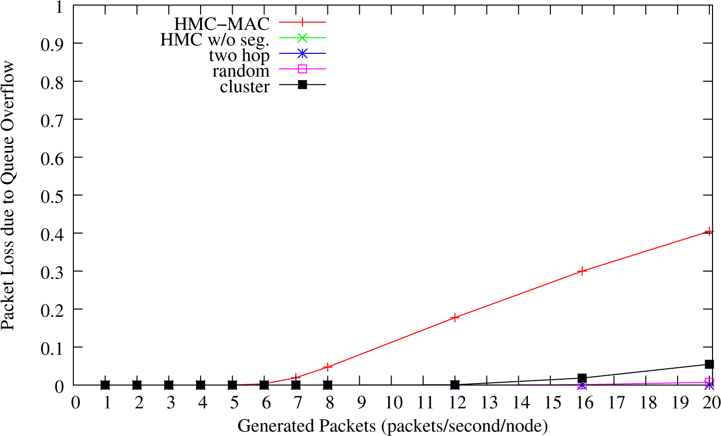 Electronics 04 00359f12