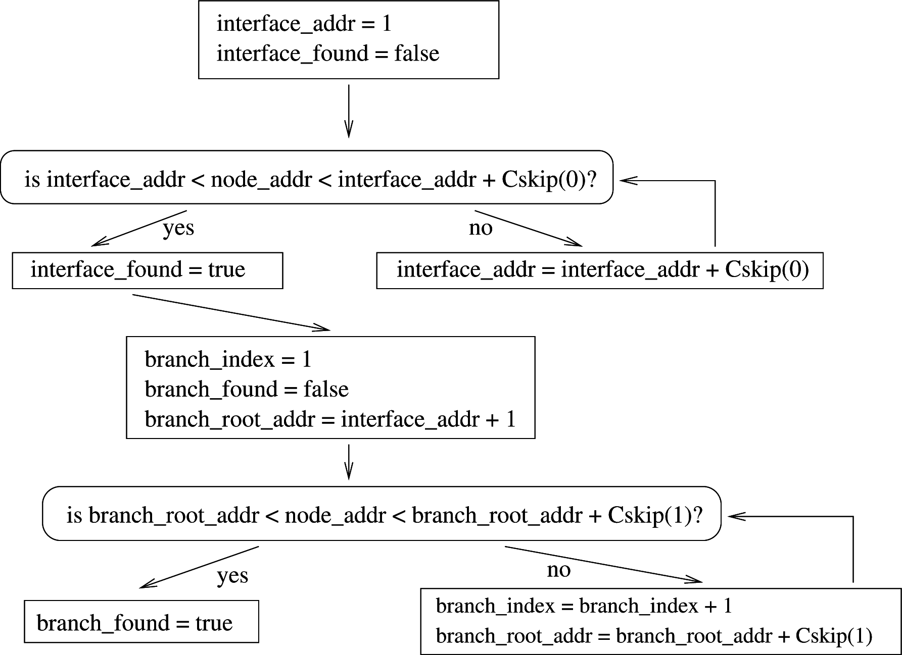 Electronics 04 00359f4