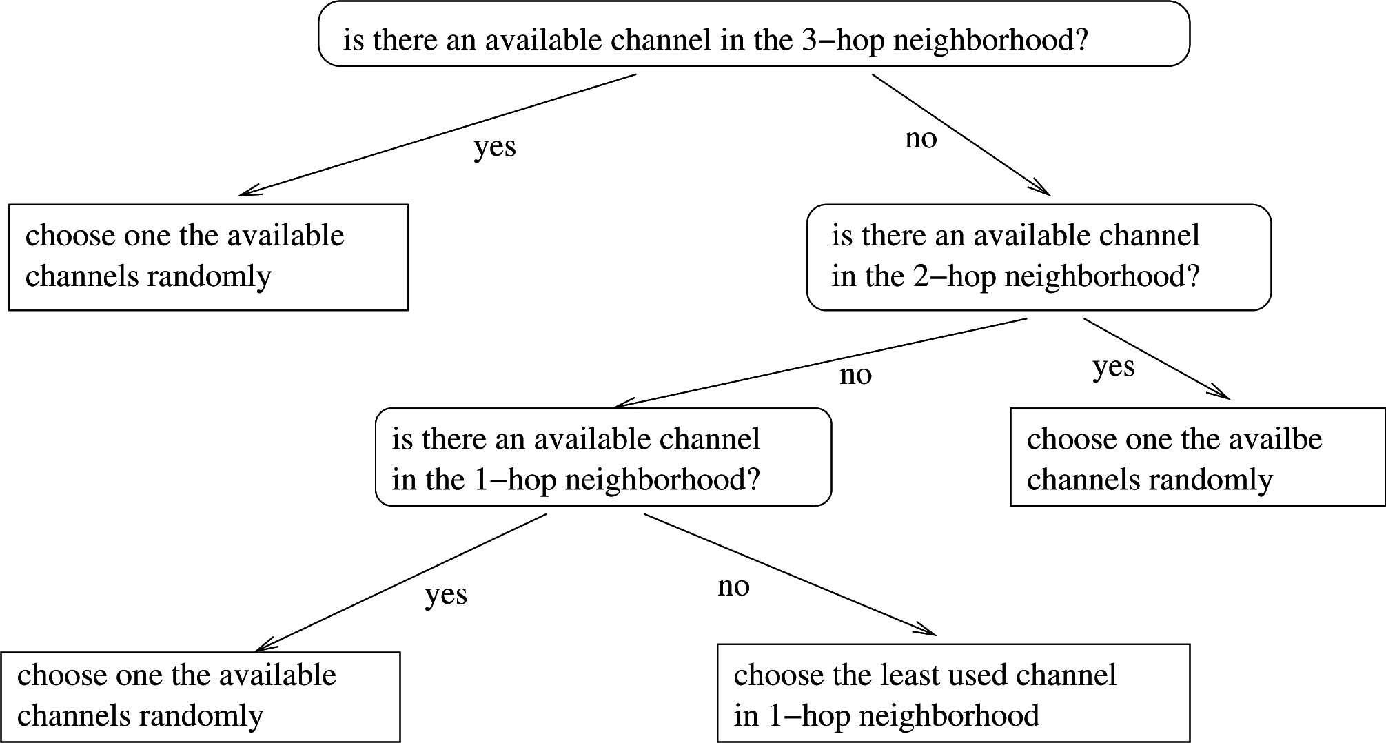 Electronics 04 00359f5