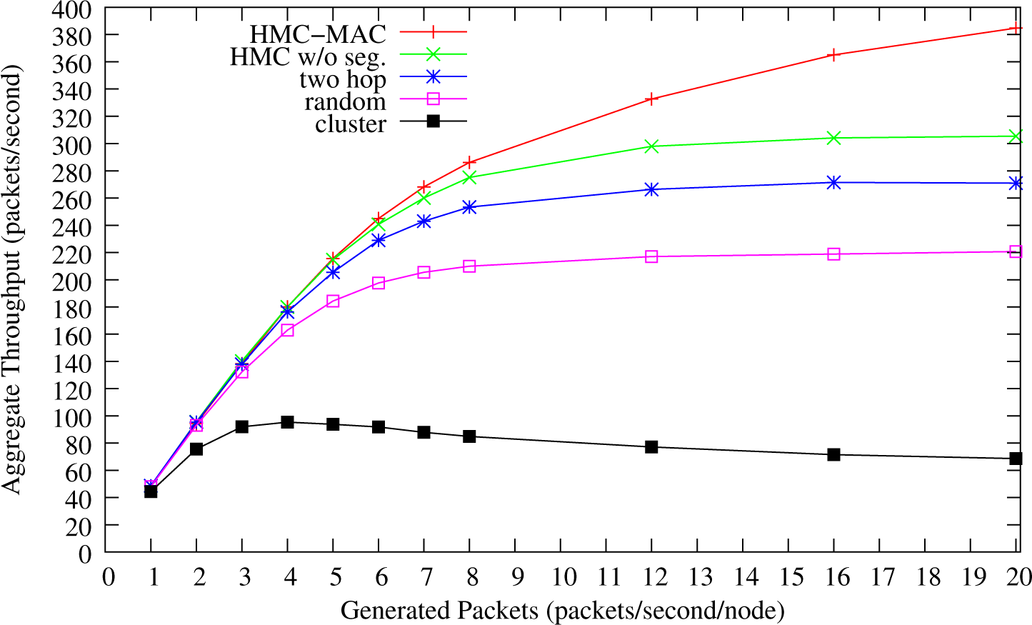 Electronics 04 00359f7
