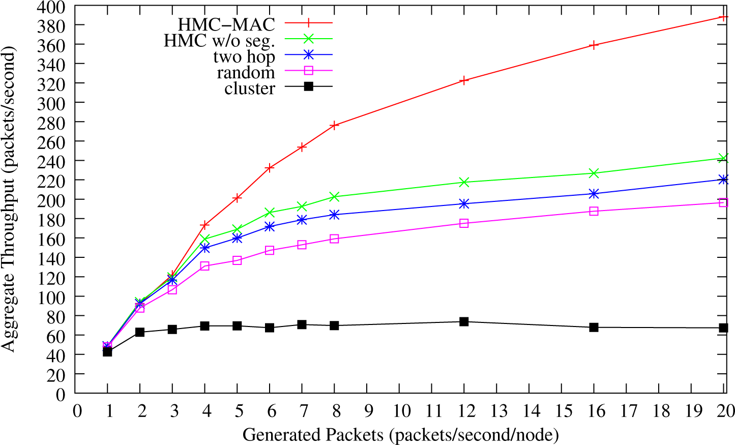 Electronics 04 00359f8