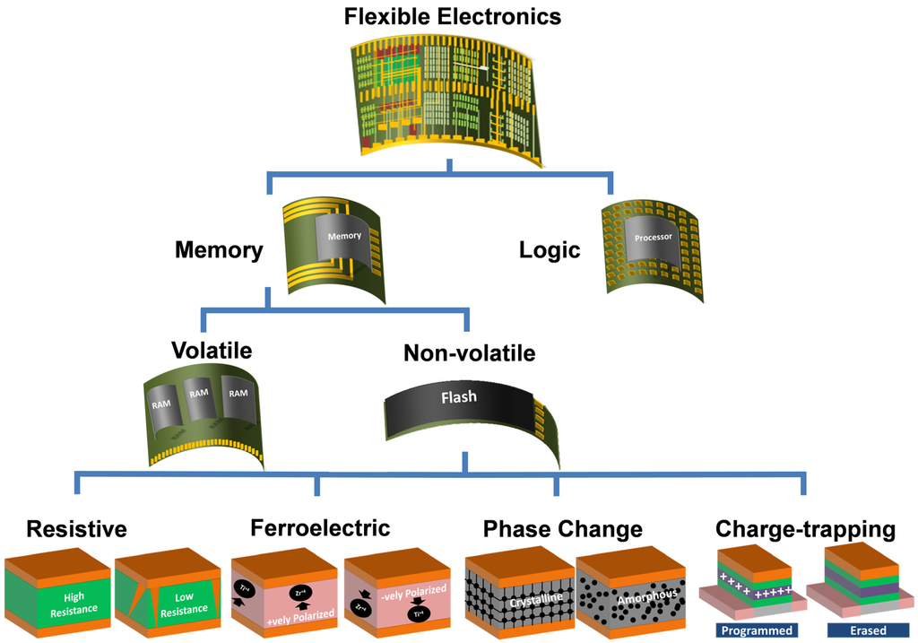 Electronics 04 00424 g001 1024