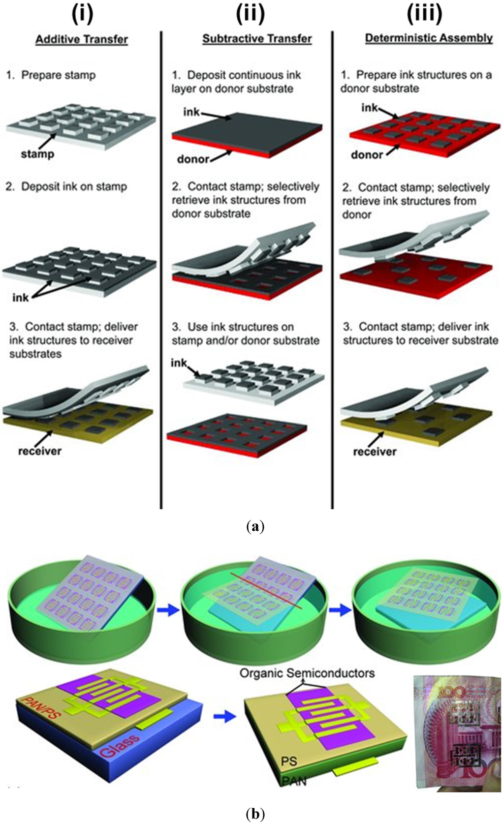 Electronics 04 00424 g003a 1024