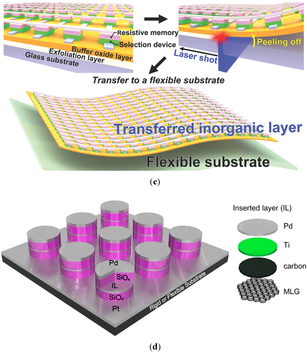 Electronics 04 00424 g003b 1024