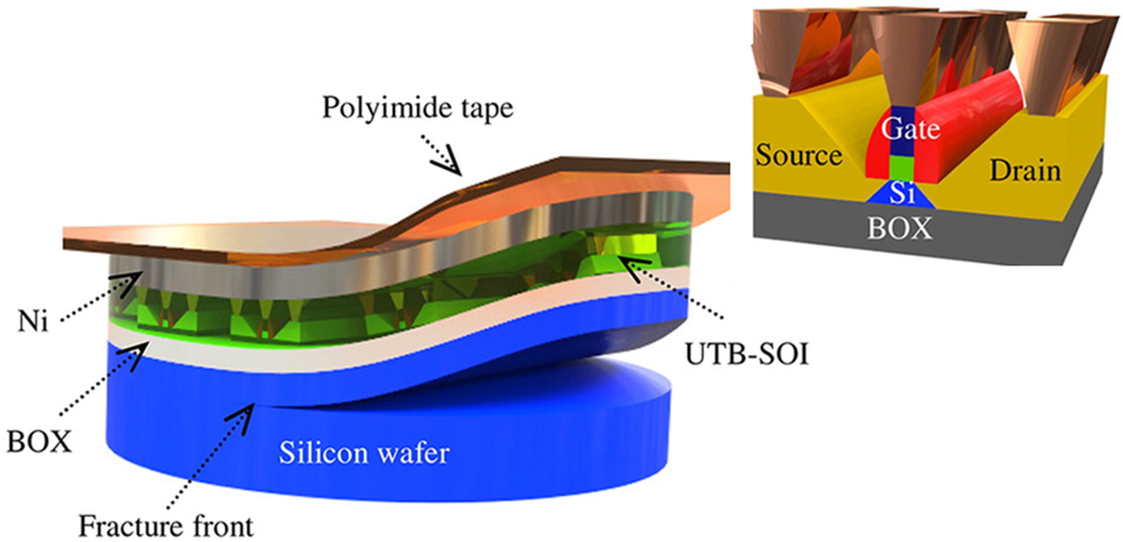 Electronics 04 00424 g004 1024