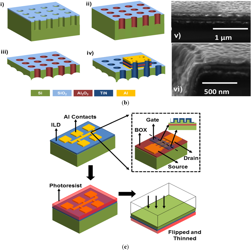 Electronics 04 00424 g005b 1024