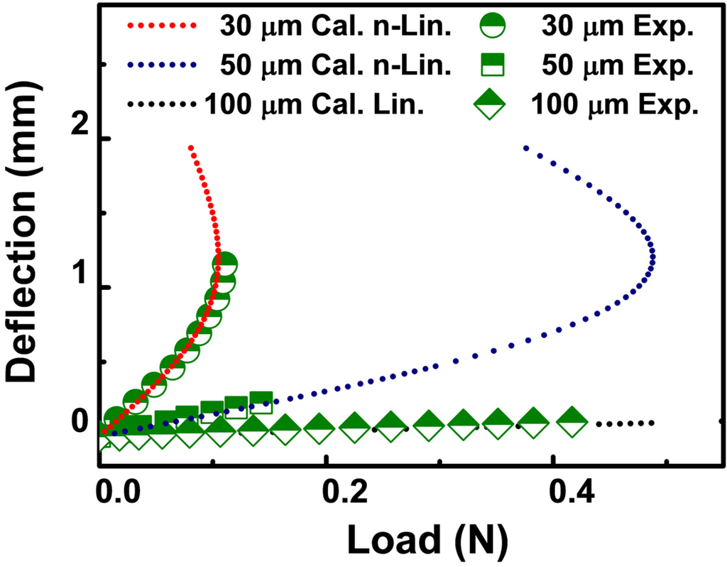 Electronics 04 00424 g006 1024