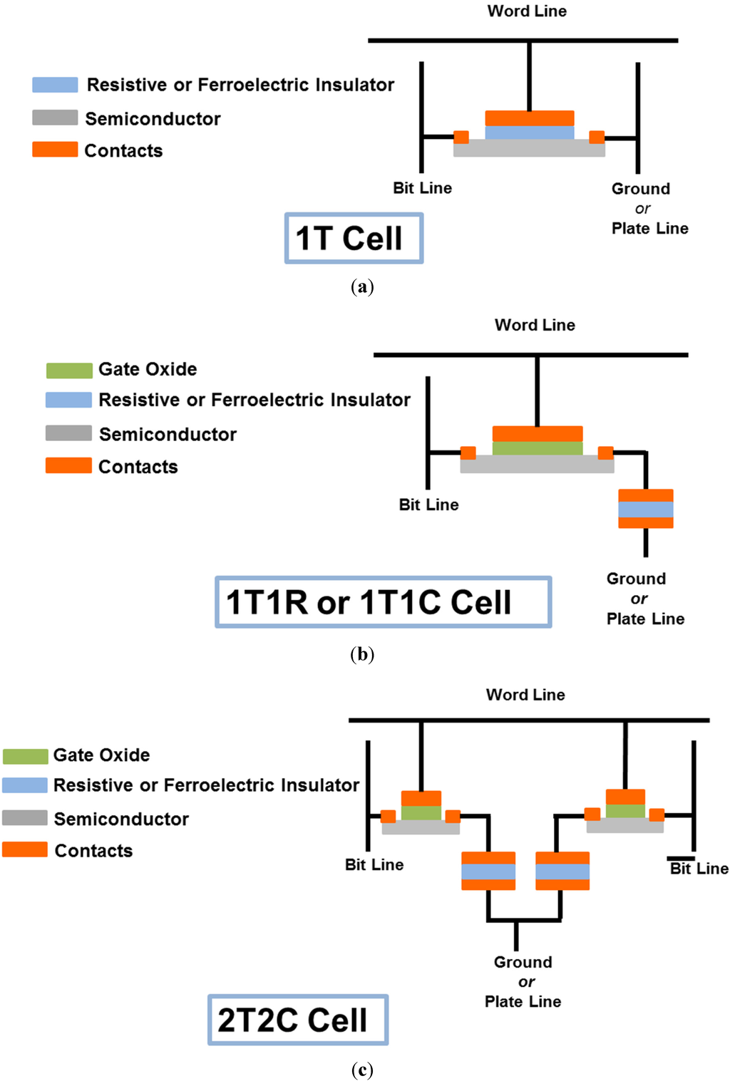 Electronics 04 00424 g007a 1024