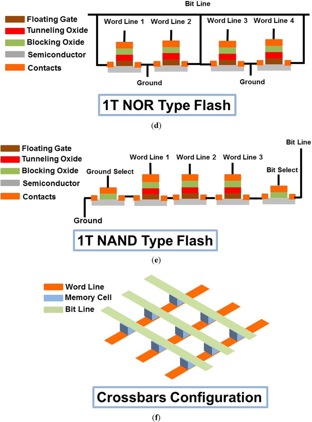 Electronics 04 00424 g007b 1024
