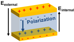 Electronics 04 00424 i002