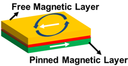 Electronics 04 00424 i003