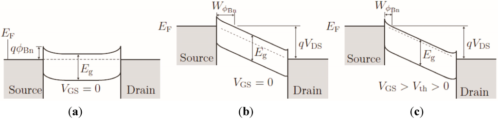 Electronics 04 00480 g001 1024