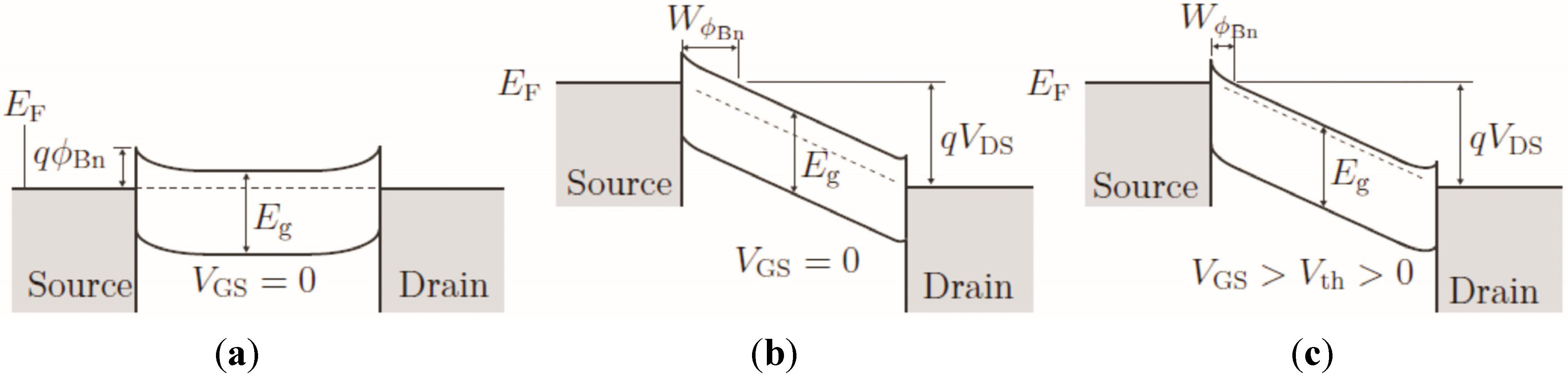 Electronics 04 00480 g001