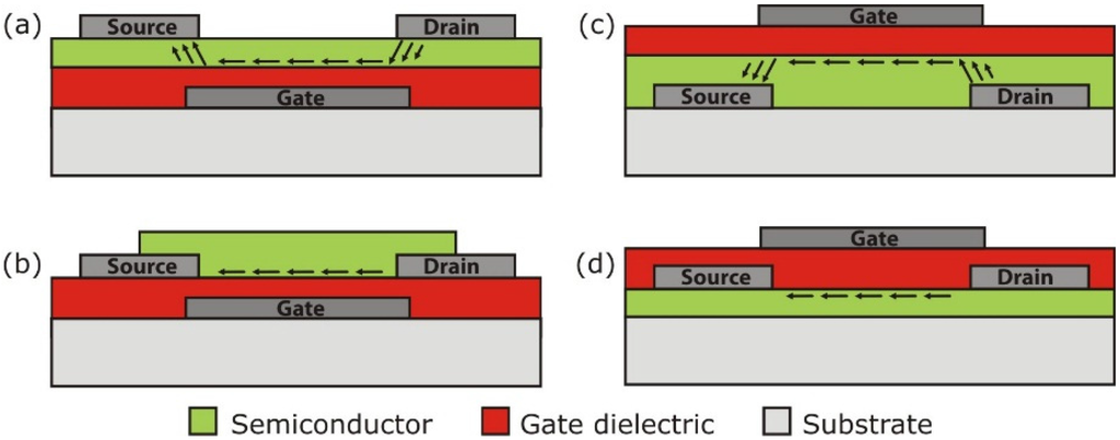 Electronics 04 00480 g002 1024
