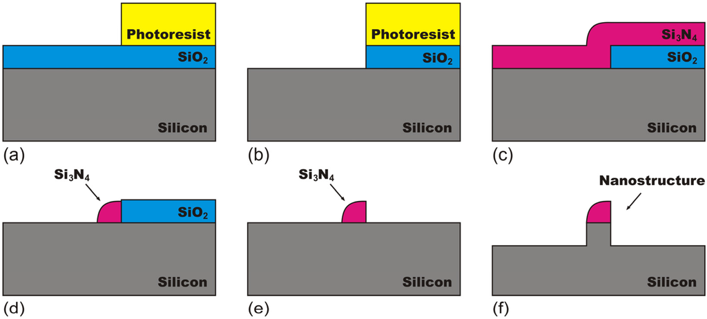 Electronics 04 00480 g003 1024