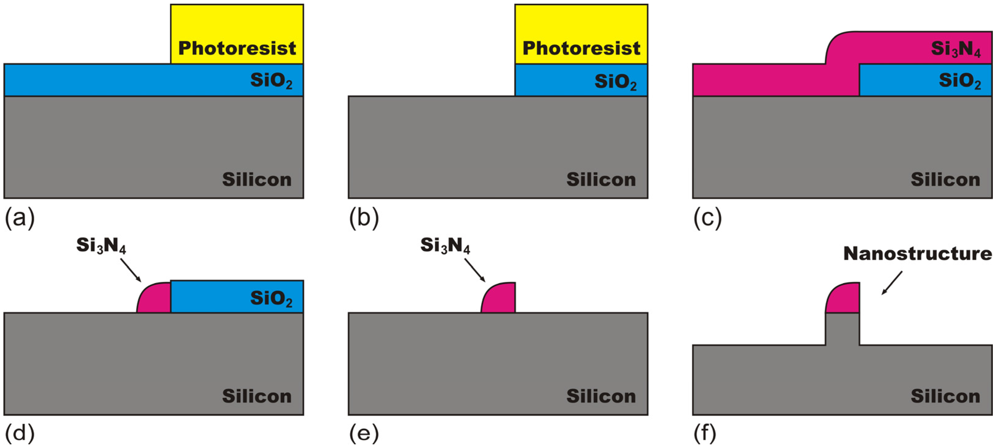 Electronics 04 00480 g003